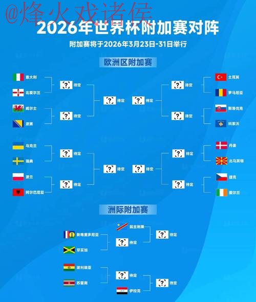 2026世界杯盘口平台热门趋势分析与预测